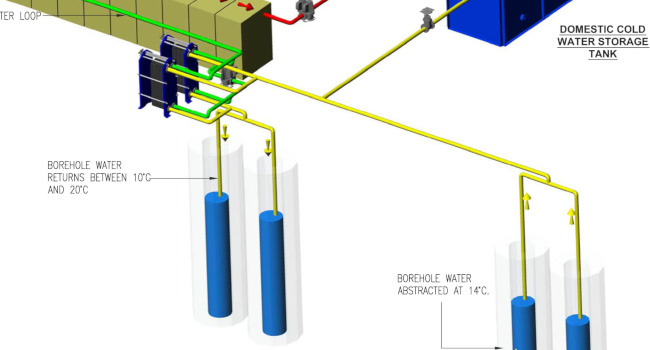 Typical Borehole Drawing